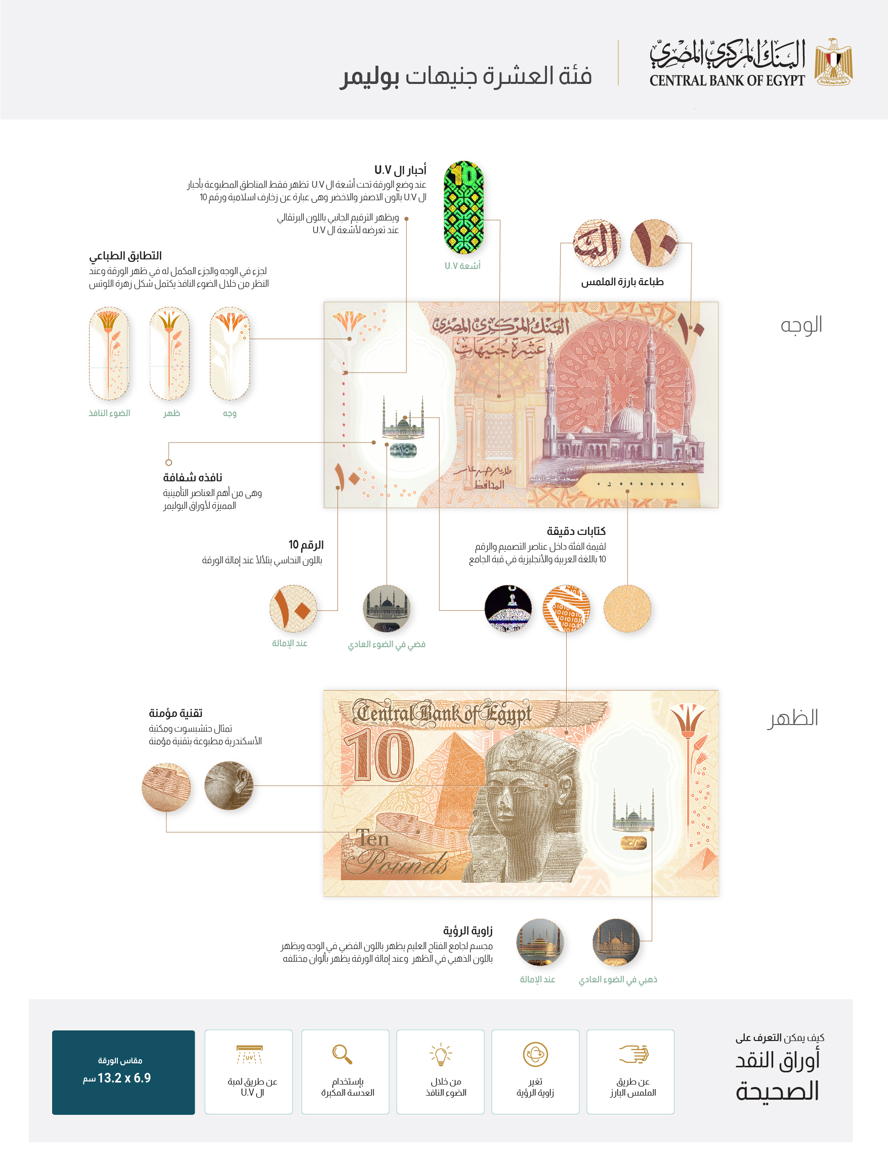 فئة العشرة جنيهات بوليمر